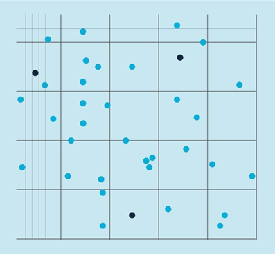 Xác định số lượng tế bào